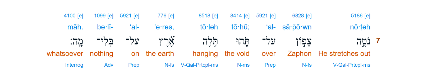 Interlinear - Job 26:7